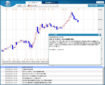 Himawari Securities, Inc. Fundamentals Map