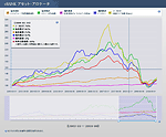 Mutual fund page(formerly E-fantasia)